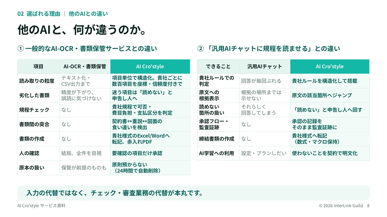サービス資料 8ページ目のプレビュー